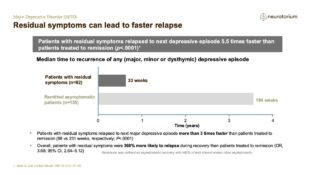 Major Depressive Disorder – Course Natural History and Prognosis – slide 25